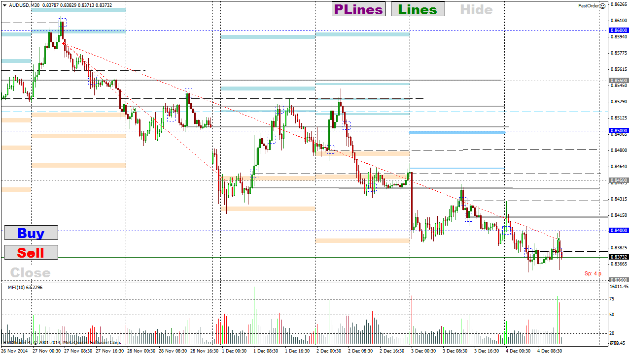 aud-usd_27.11.14.png