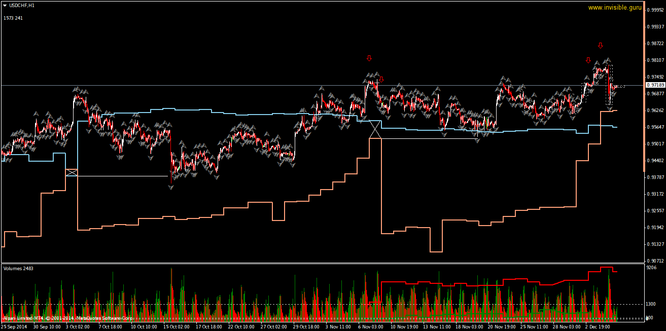 USDCHFH1-12-05.png