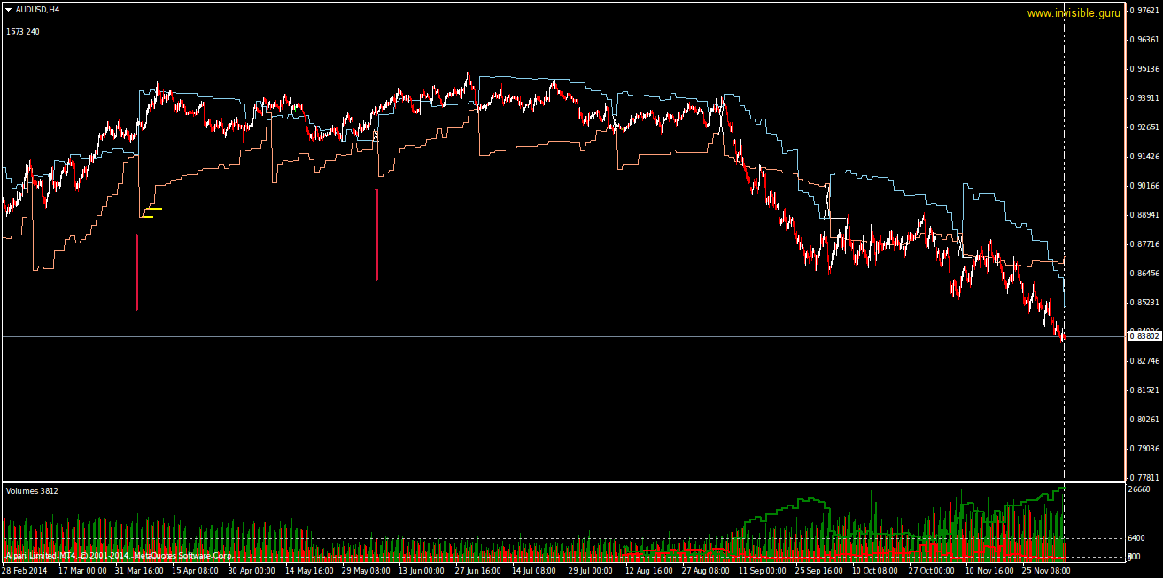 AUDUSDH4-12-05.png