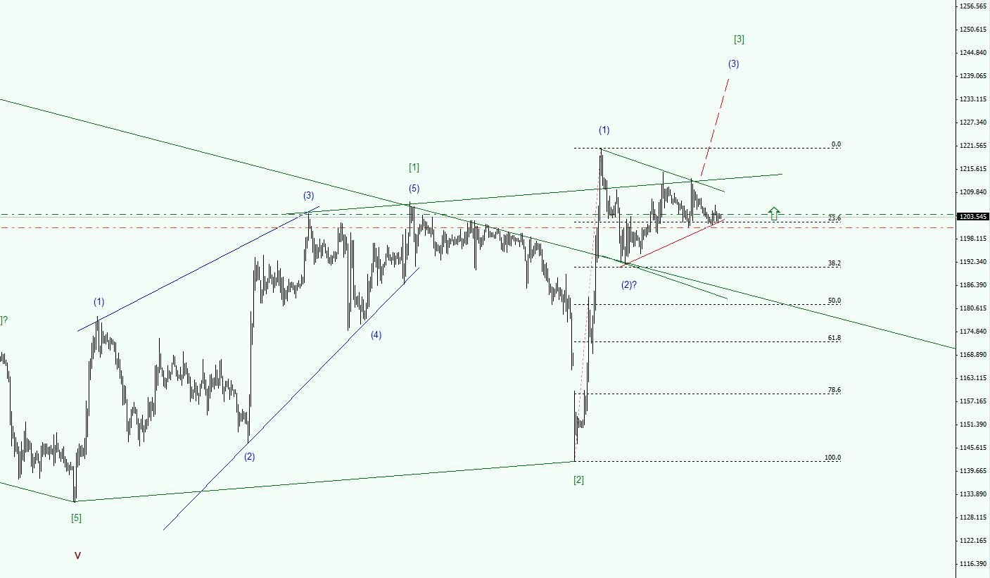 XAUUSD_1.jpg