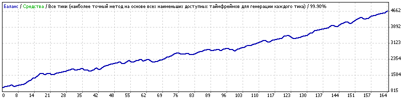 H1_01.13-12.14_dd210.138_Profit3700_spred10.gif