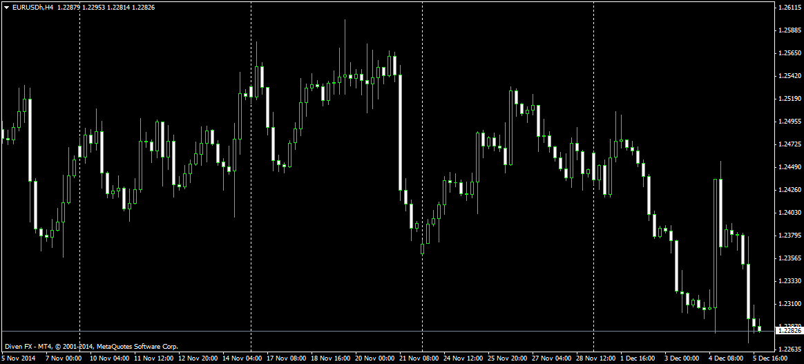 DIVEN_EURUSDhH4.png