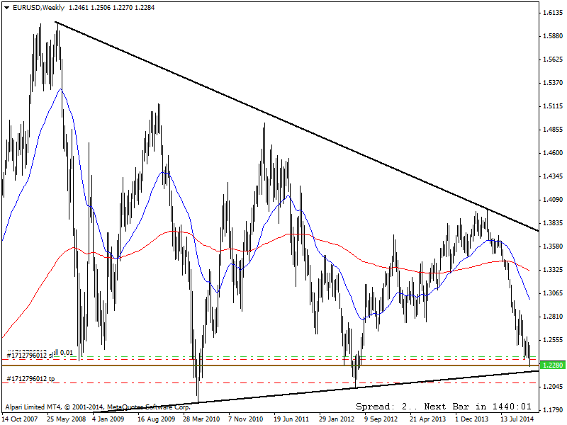 EURUSDWeekly.png