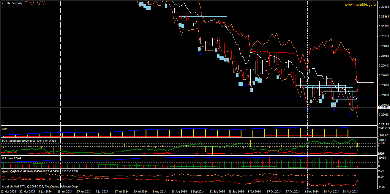 EURUSDDaily-12-08.png
