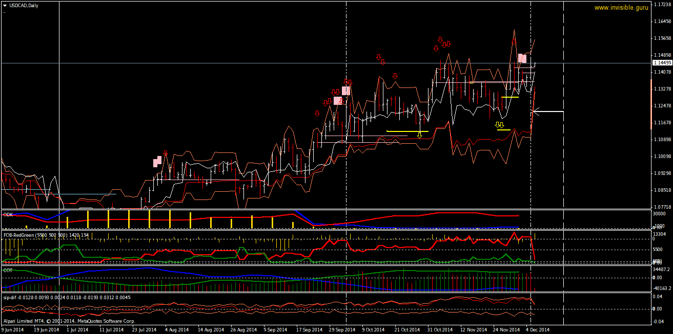 USDCADDaily-12-08.png