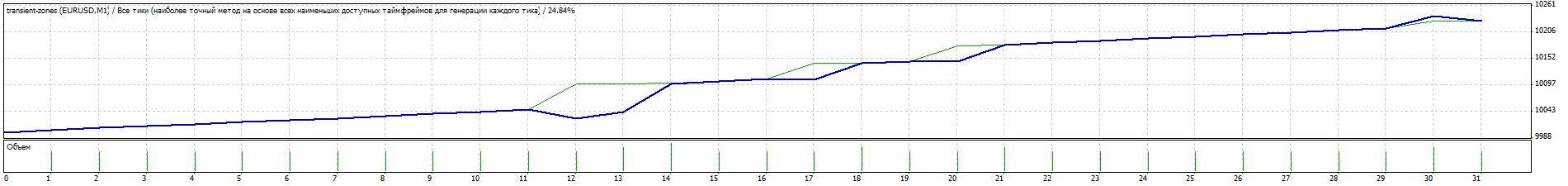 TesterGraph.gif