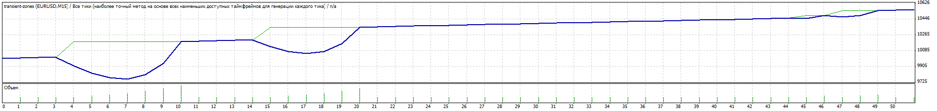 TesterGraphm15.gif