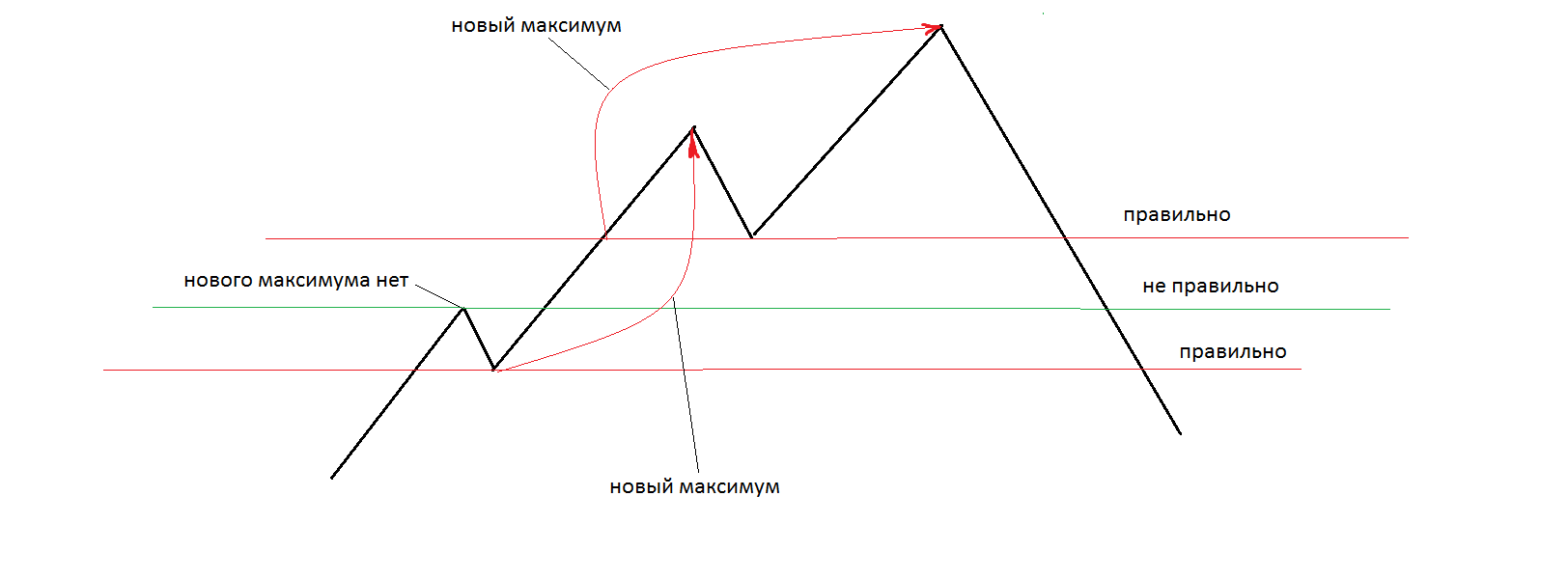уровни.png