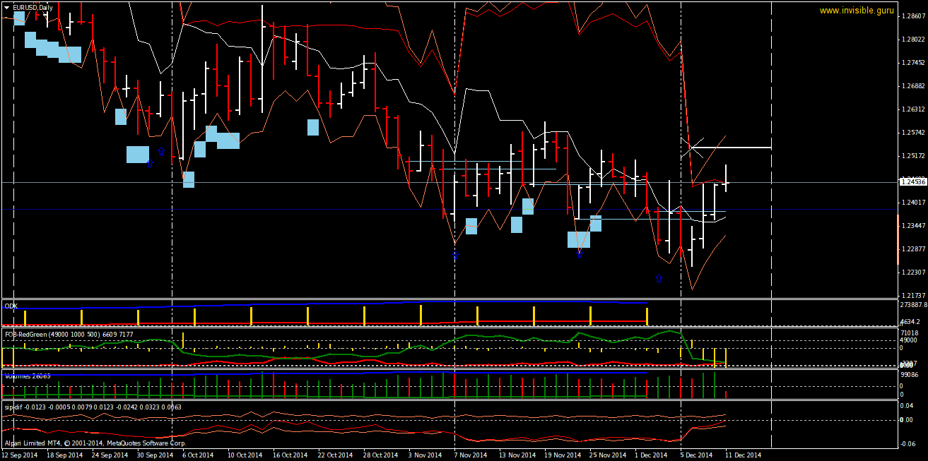 EURUSDDaily-12-11.png