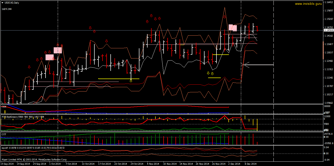 USDCADDaily-12-11.png