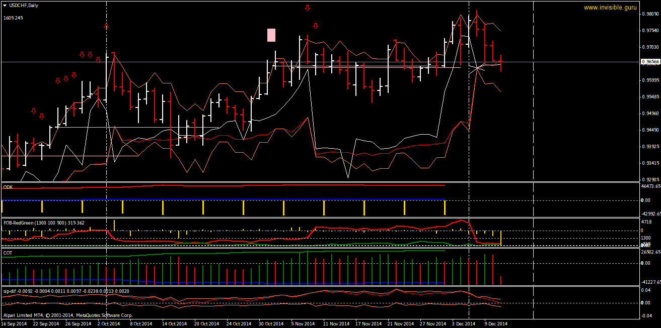 USDCHFDaily-12-11.png