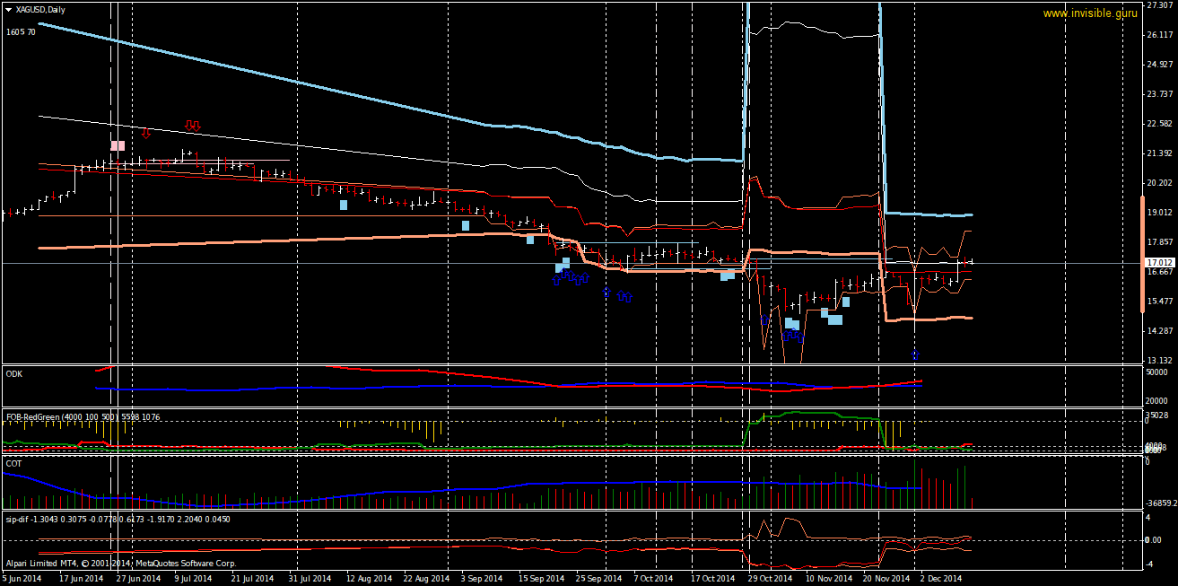 XAGUSDDaily-12-11.png