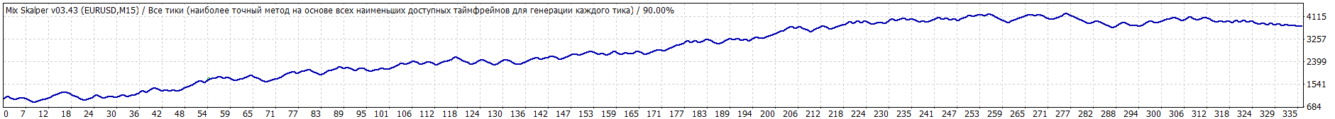 TesterGraph_M15_EU.gif