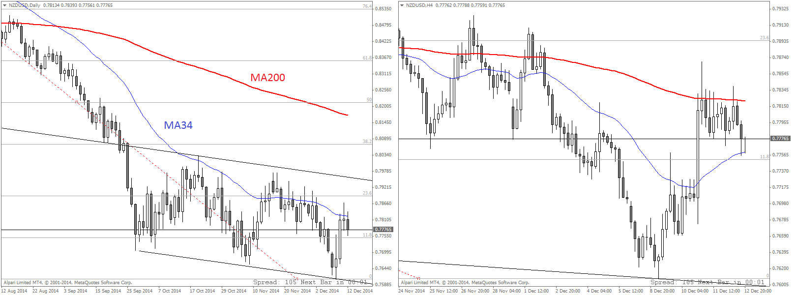 NZDUSD.png