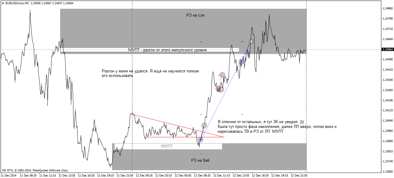 EURUSDmicroM5.png