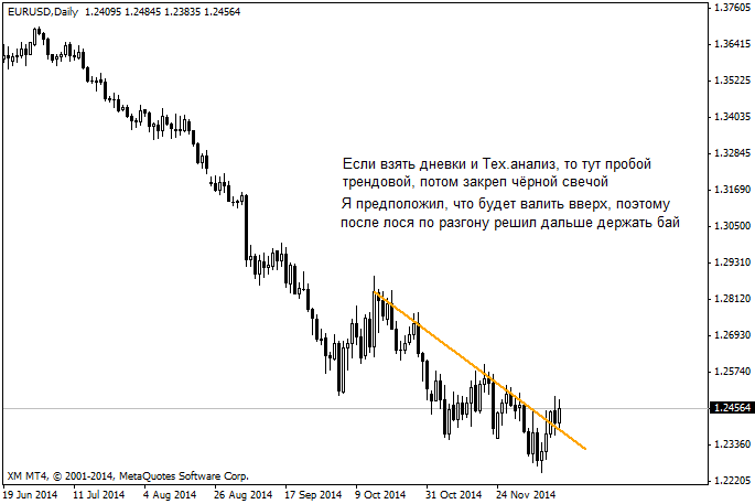 EURUSDDaily.png