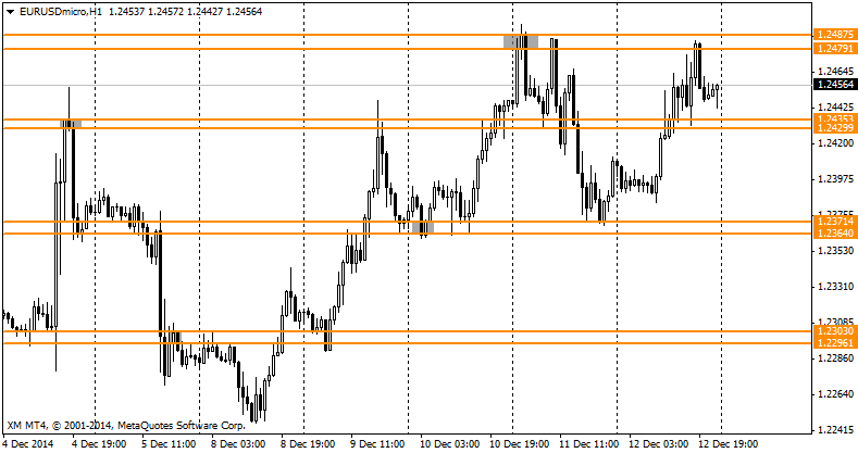 EURUSDmicroH1.png