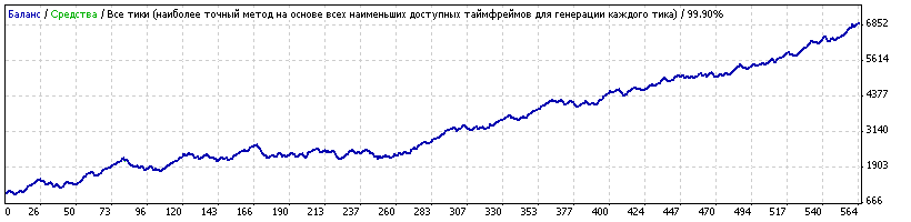 Mix_3_43_H1_EU_Tamagochi_15.01.12-07.12.14_dd620_Profit5998_NewbarOFF.gif