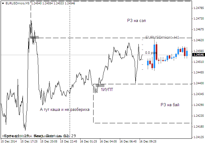 EURUSDmicroM5.png