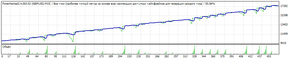 TesterGraph.gif