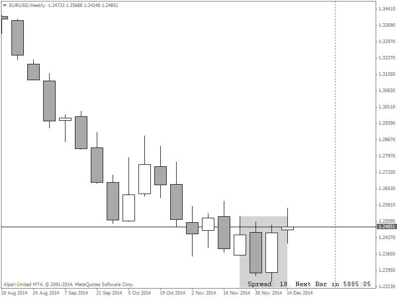 EURUSDWeekly.png