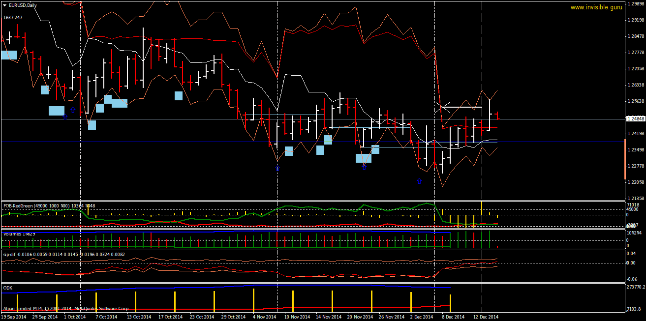 EURUSDDaily-12-17.png