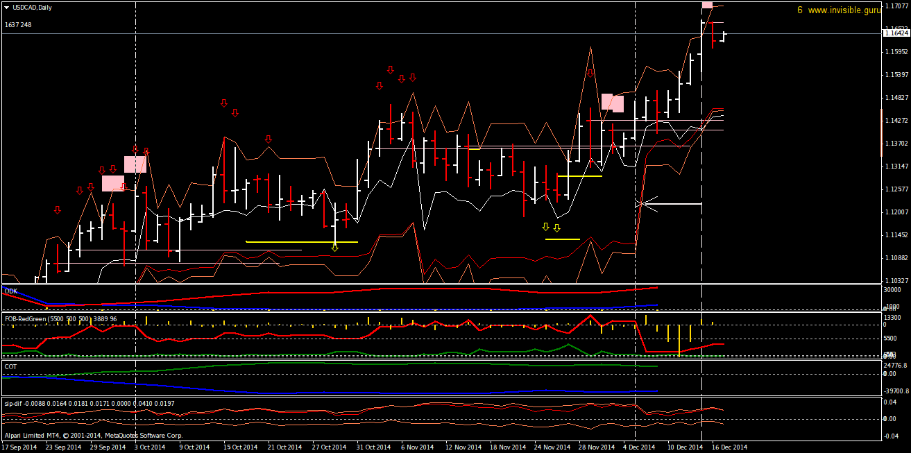 USDCADDaily-12-17.png