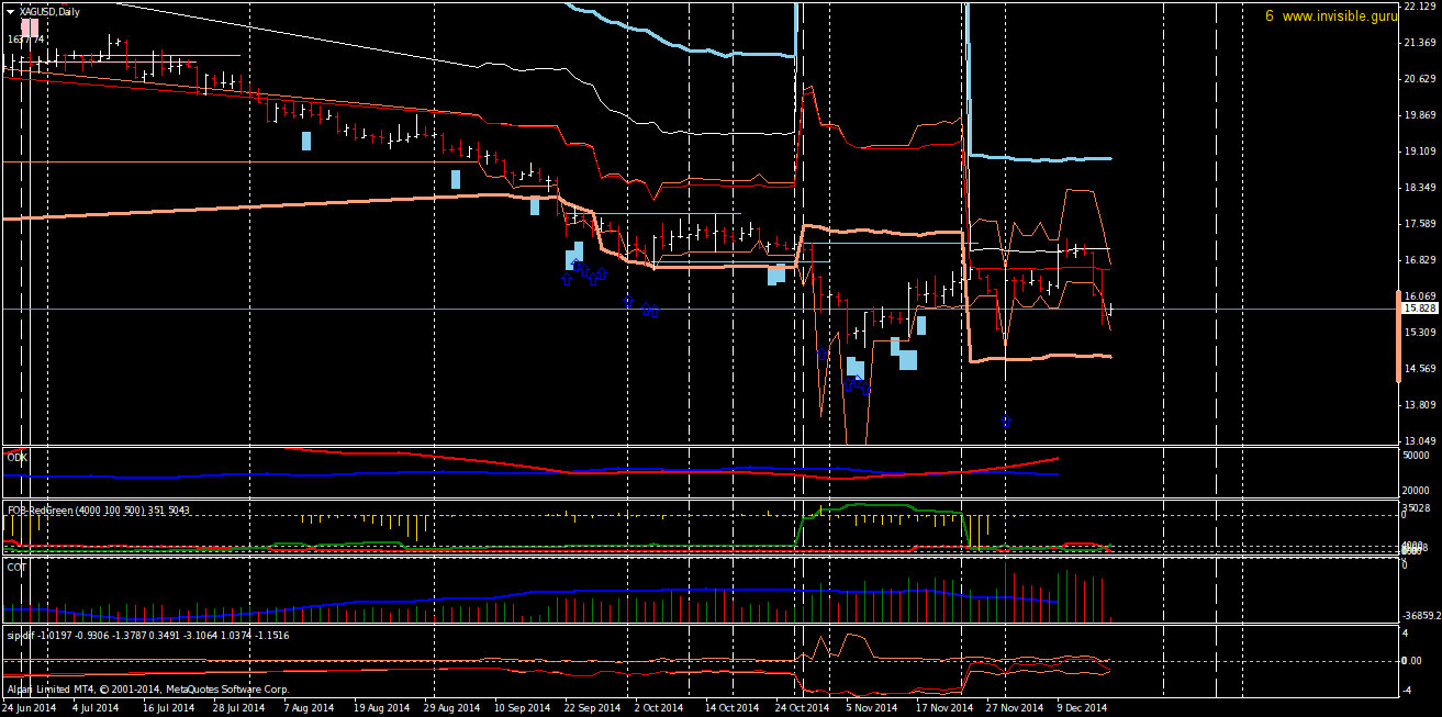 XAGUSDDaily-12-17.png