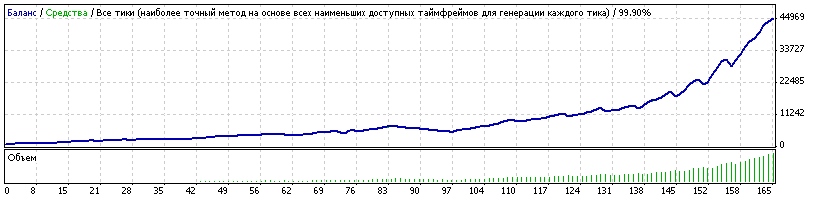MIX_3_43_Н1_EU_01.2013-11.2014_Santa_Vasgenich_Clouse_TMA_DD3900_Profit44123.gif
