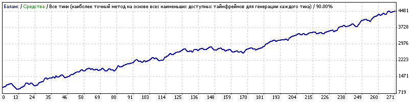 MIX_3_43_Н1_EU_01.13-11.14_Santa_Vasgenich_2_Diven_MM_10_clouse_TMA_dd338_Profit3488.gif