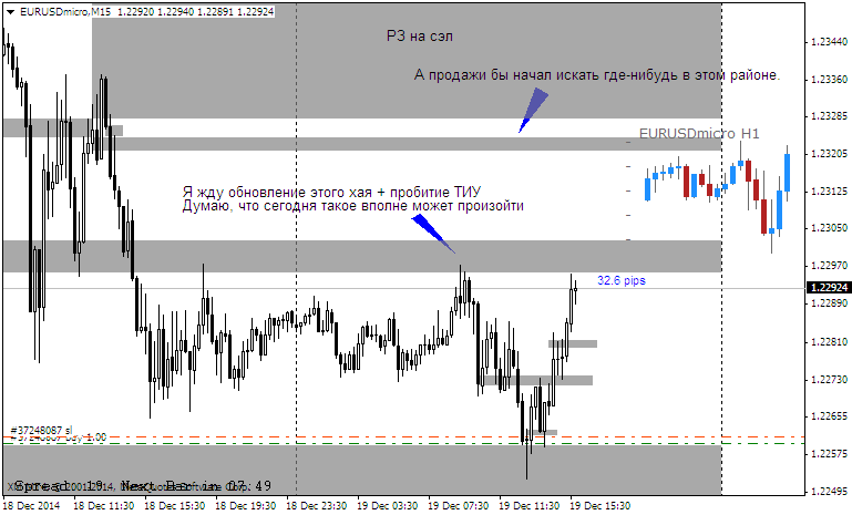 EURUSDmicroM15.png