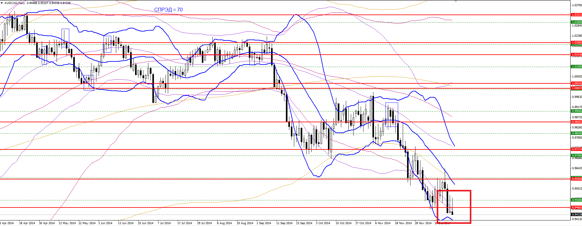 audcad_bb.png