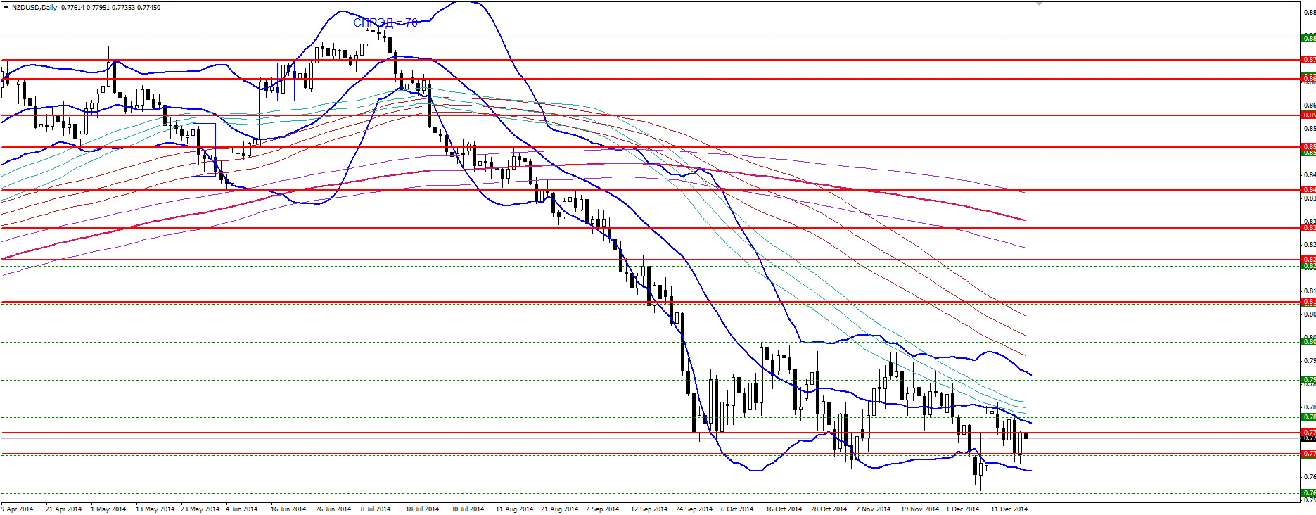 nzdusd_bb.png