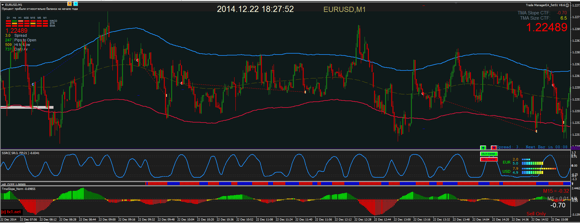 eurusd_20141222.png