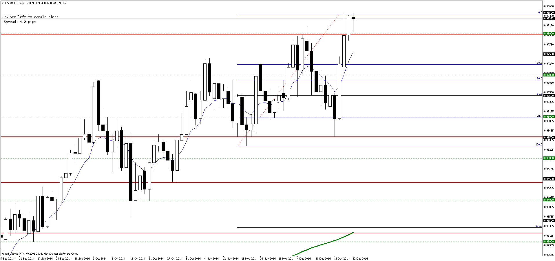 USDCHFDaily.png