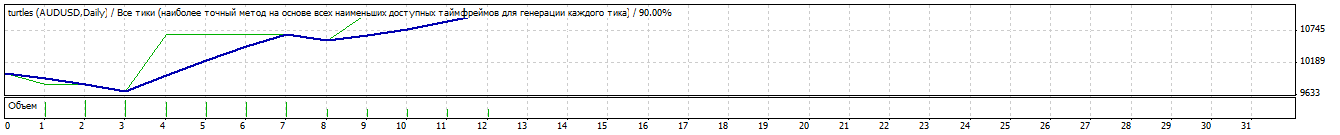 AUD.gif