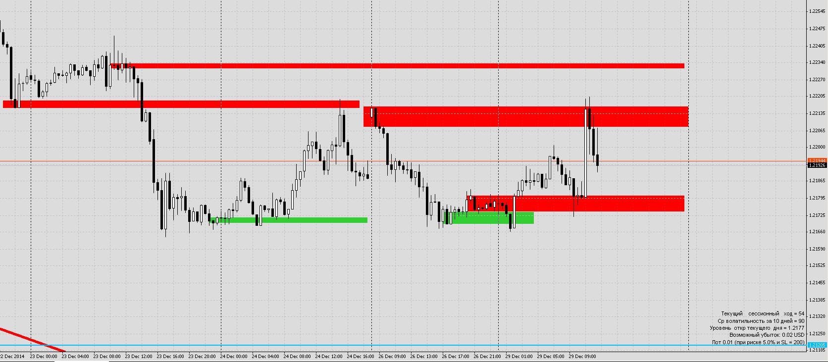 М30_EURUSD.png