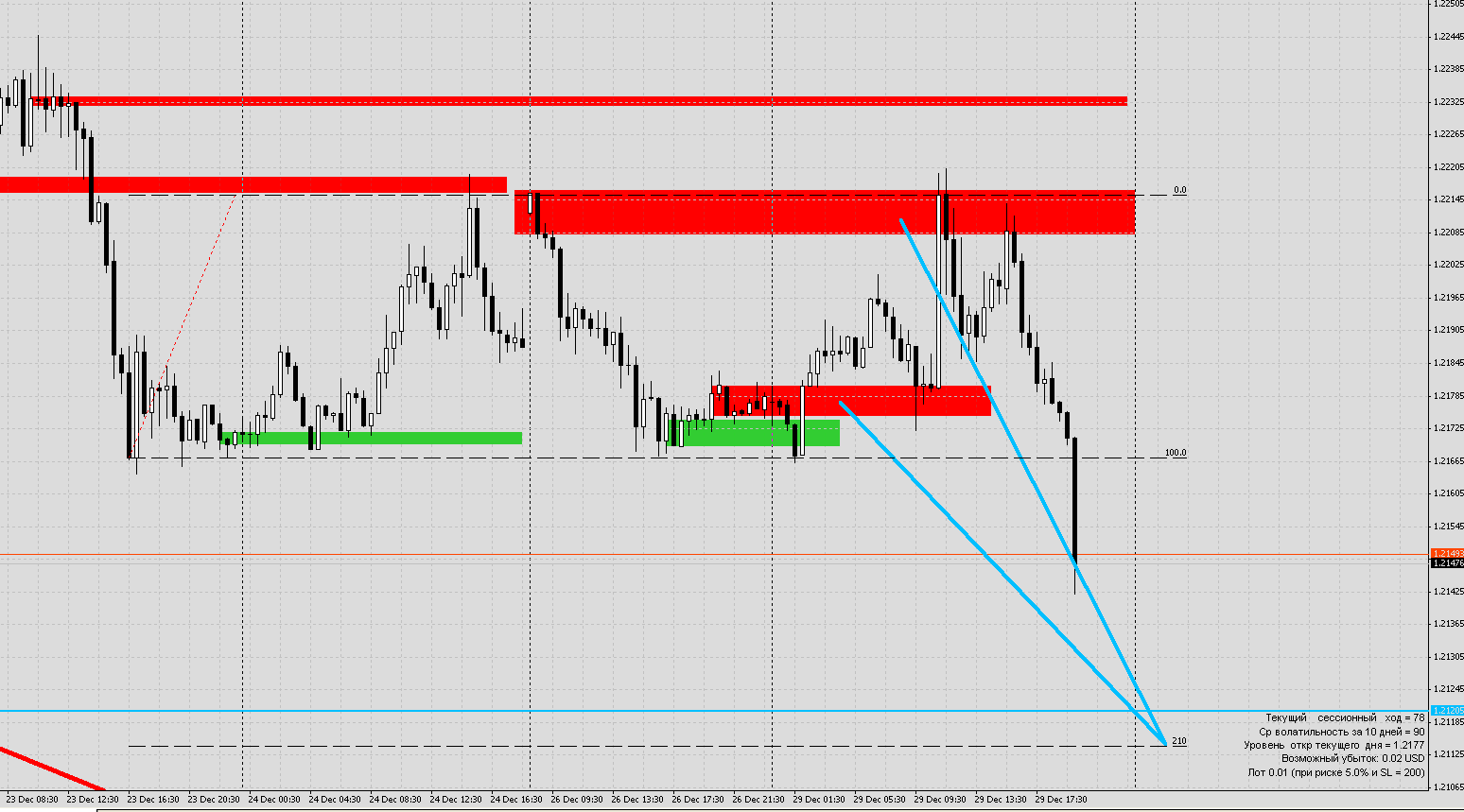 М30_EURUSD.png