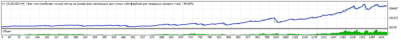 AUD.gif