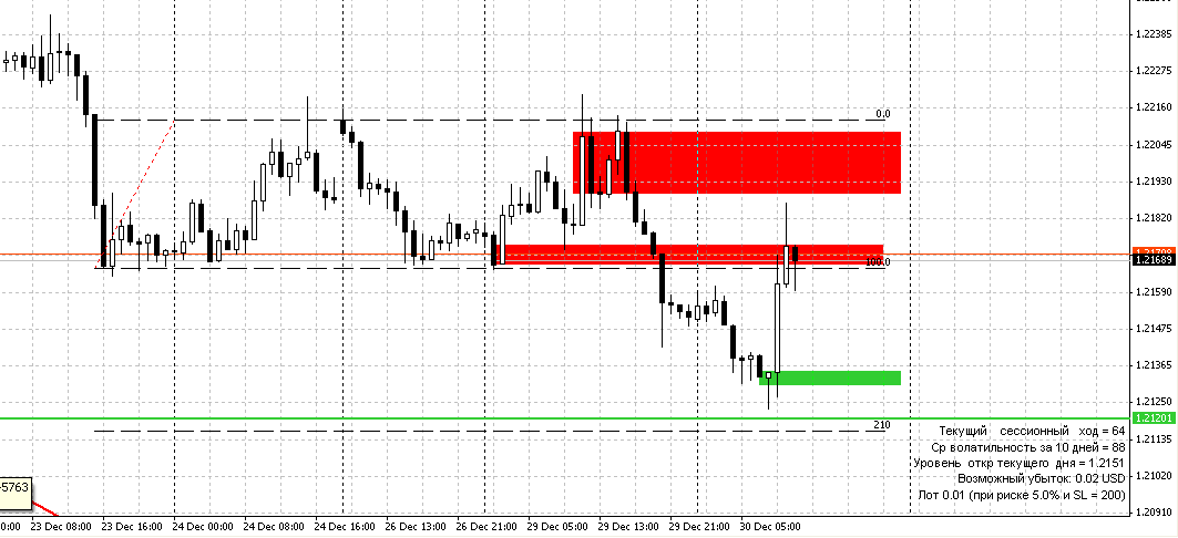 Н1_EUR-USD.png