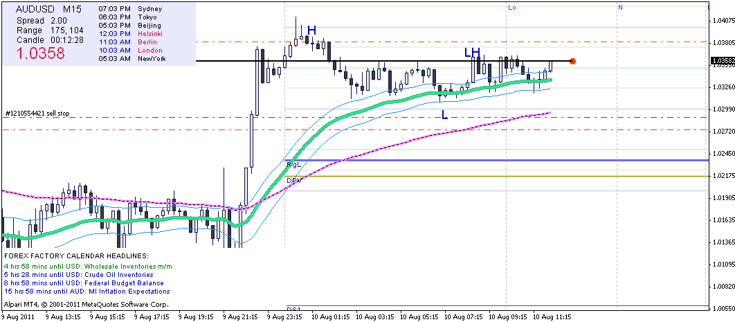 audusd.gif