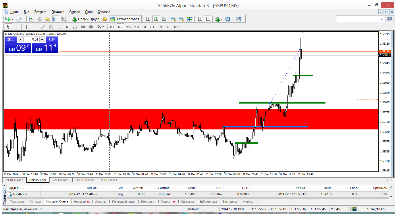 31.12.2014_-_GBPUSD_-_3.png
