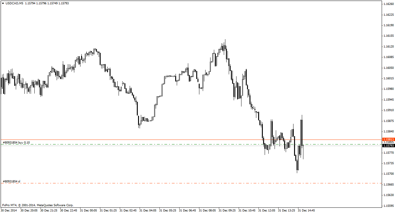USDCADM5_бай.png