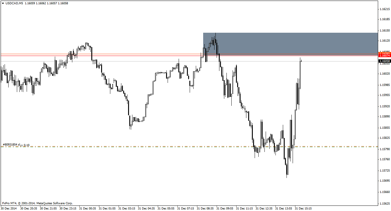 USDCADM5исполнение.png