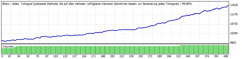 EURUSD_M15_2014.gif