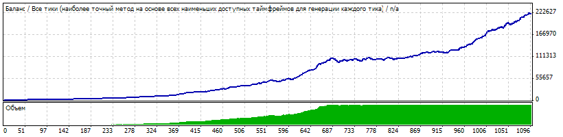 rsi_cci_eur__usd__m15_2_07_2012_-_1_01_2015.gif