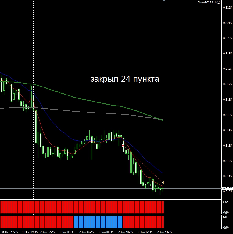 185018996_EGlobal-Demo_-_Демо_Счет_-_AUDUSDM15.jpg