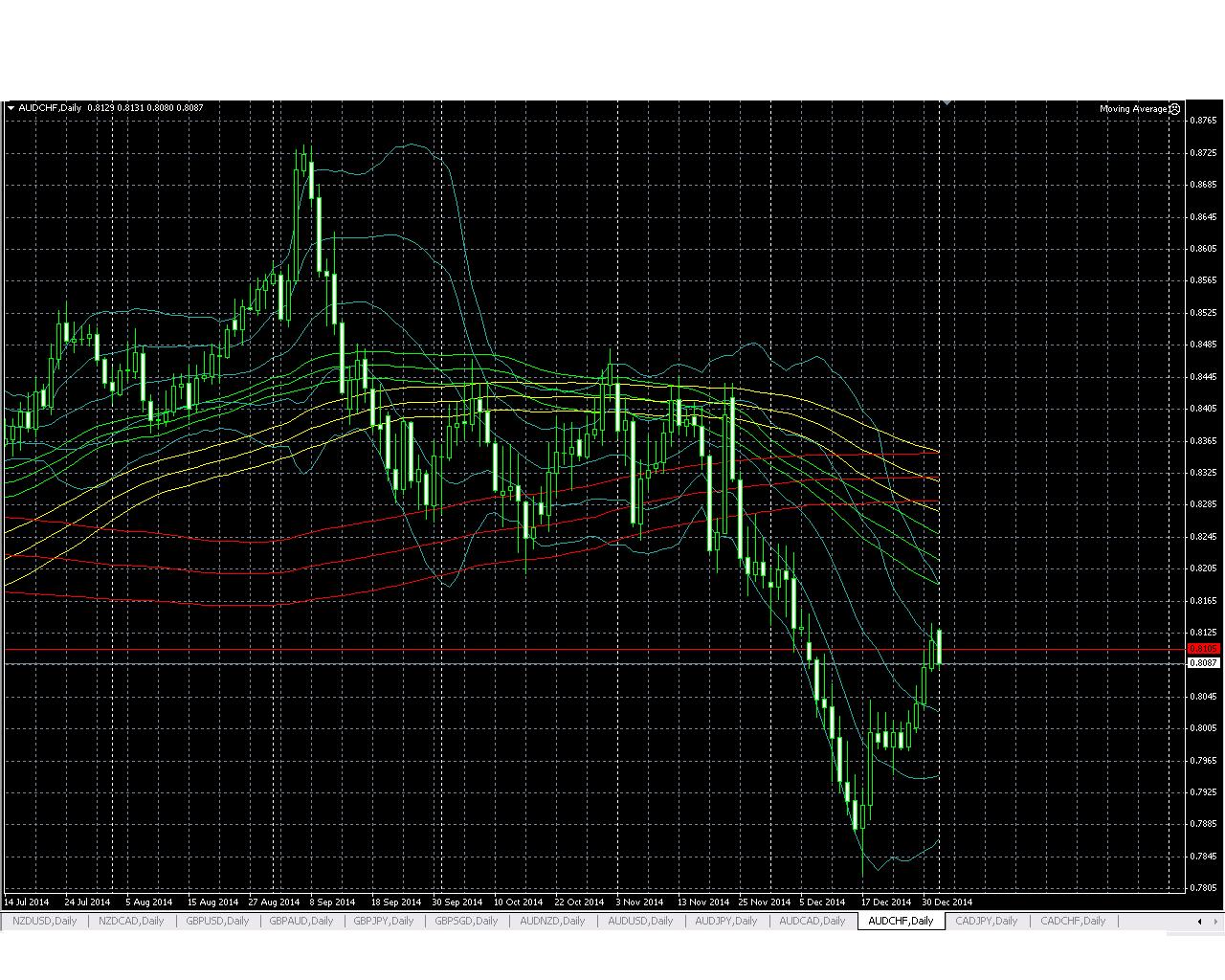 AUDCHF.JPG