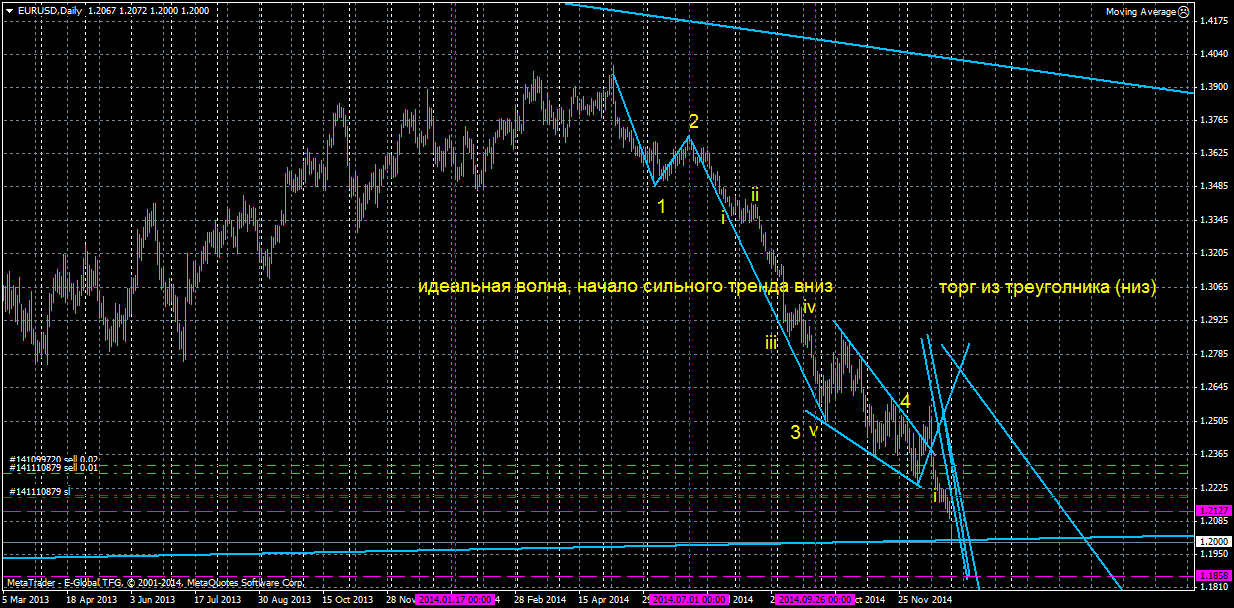 EURUSDDaily.png