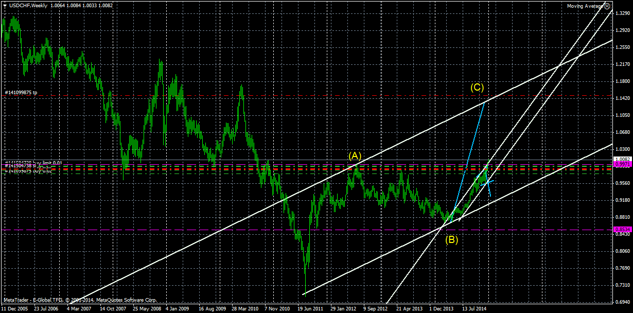 USDCHFWeekly.png